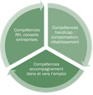competences cle